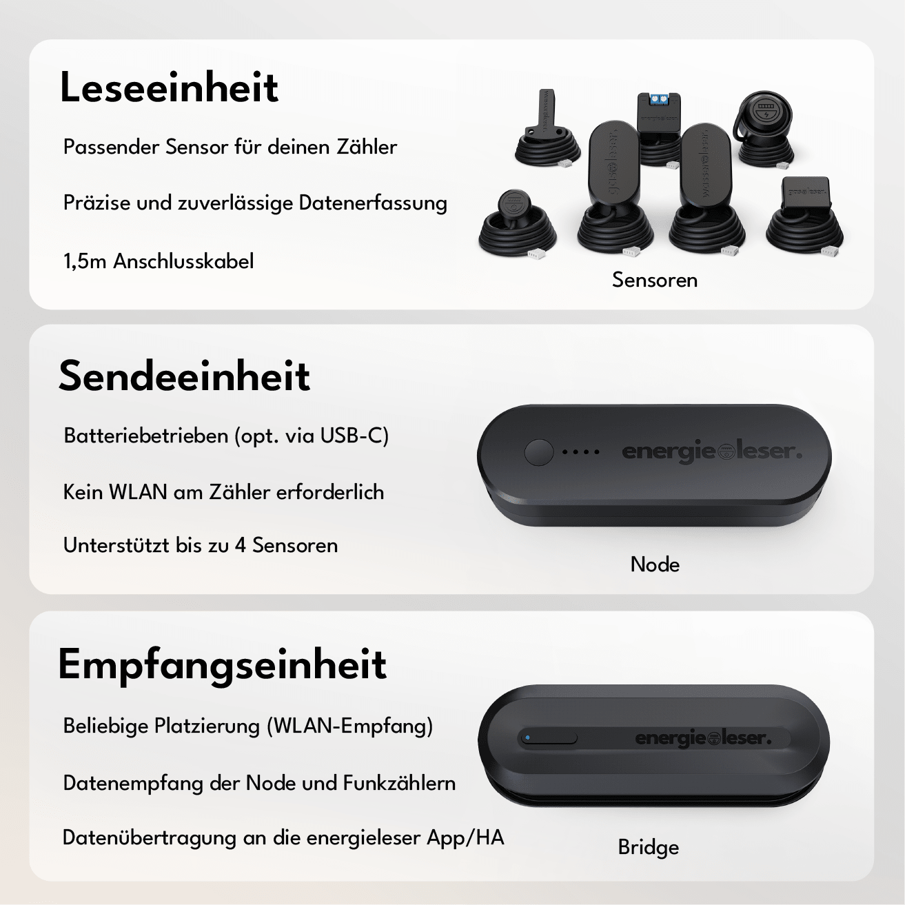 energieleser.bridge - energieleser