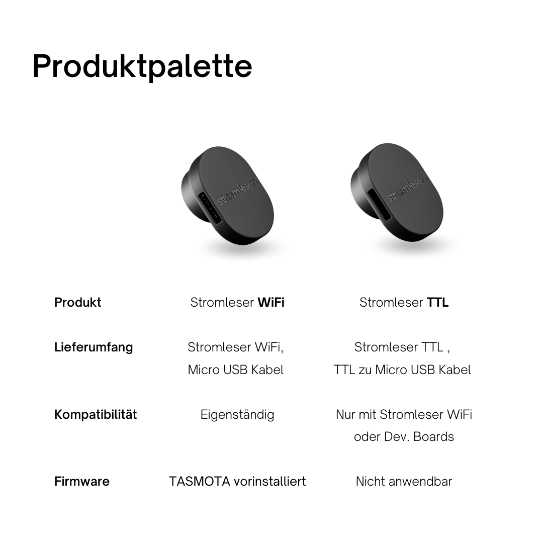 Produktpalette: stromleser.bundle wifi + ttl