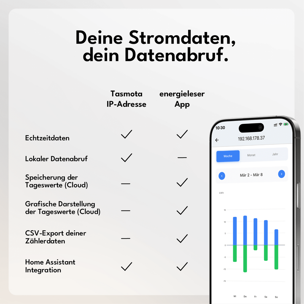 stromleser.tasmota 2 - energieleser