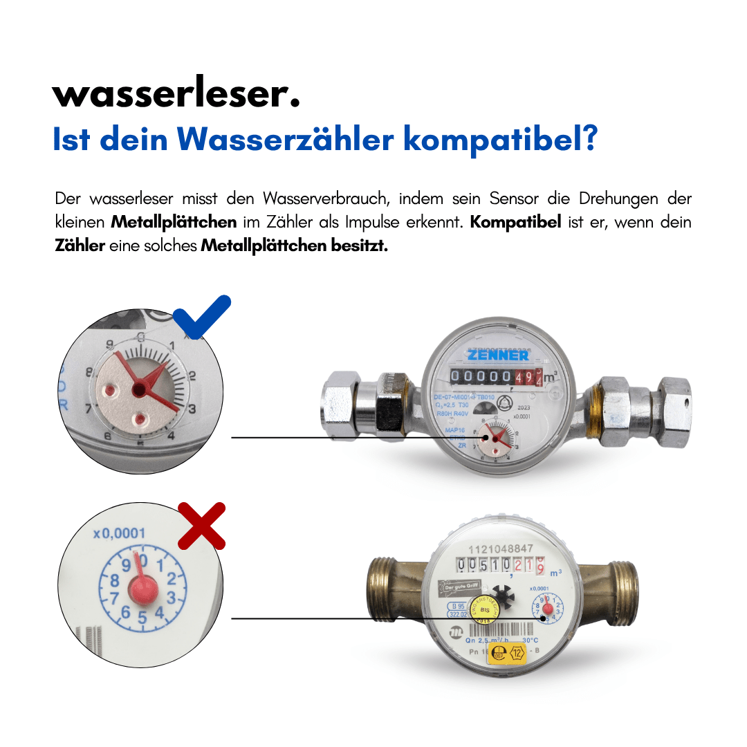 wasserleser. - energieleser