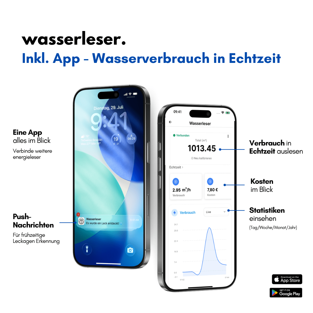 wasserleser. - energieleser