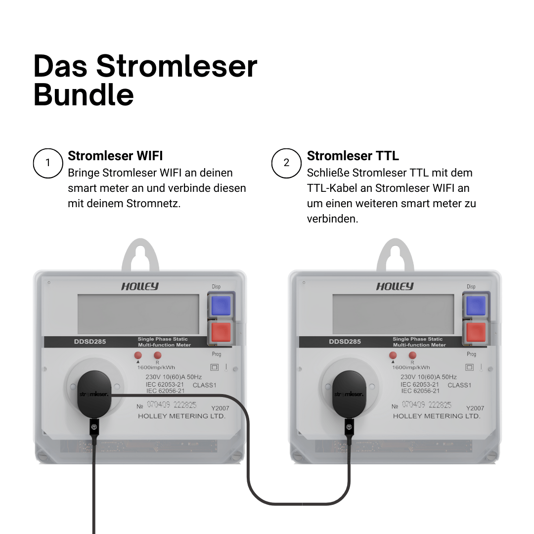 Stromleser Bundle: WIFI + TTL - stromleser