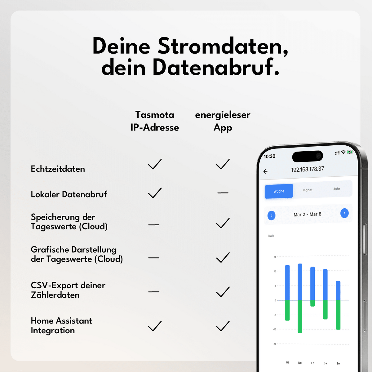 stromleser.ttl - energieleser