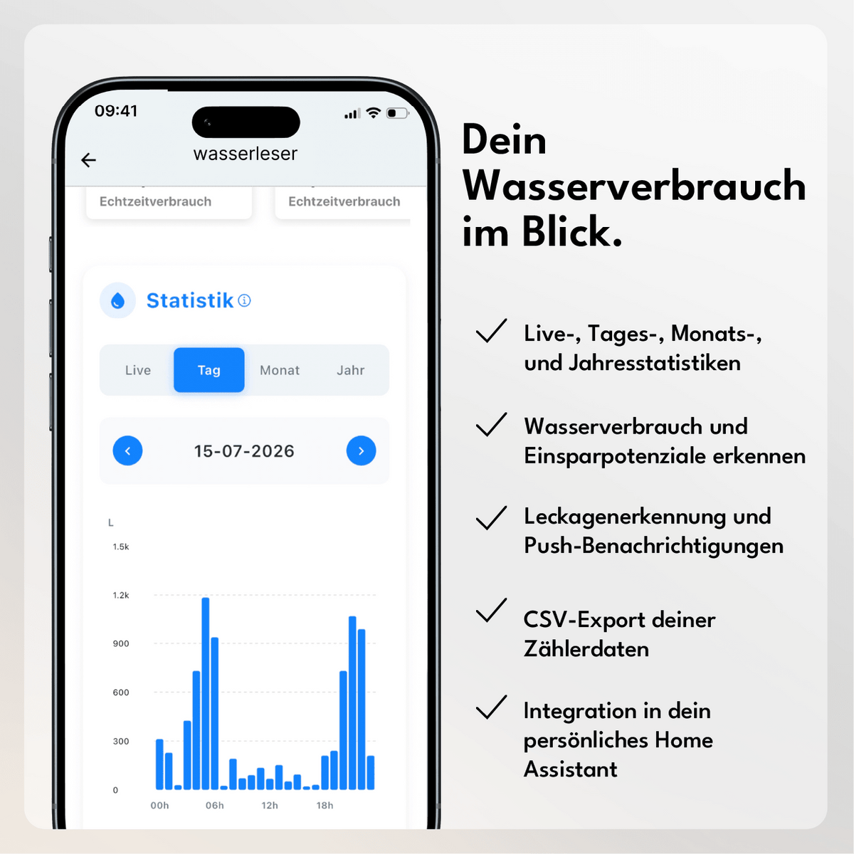 wasserleser. - energieleser